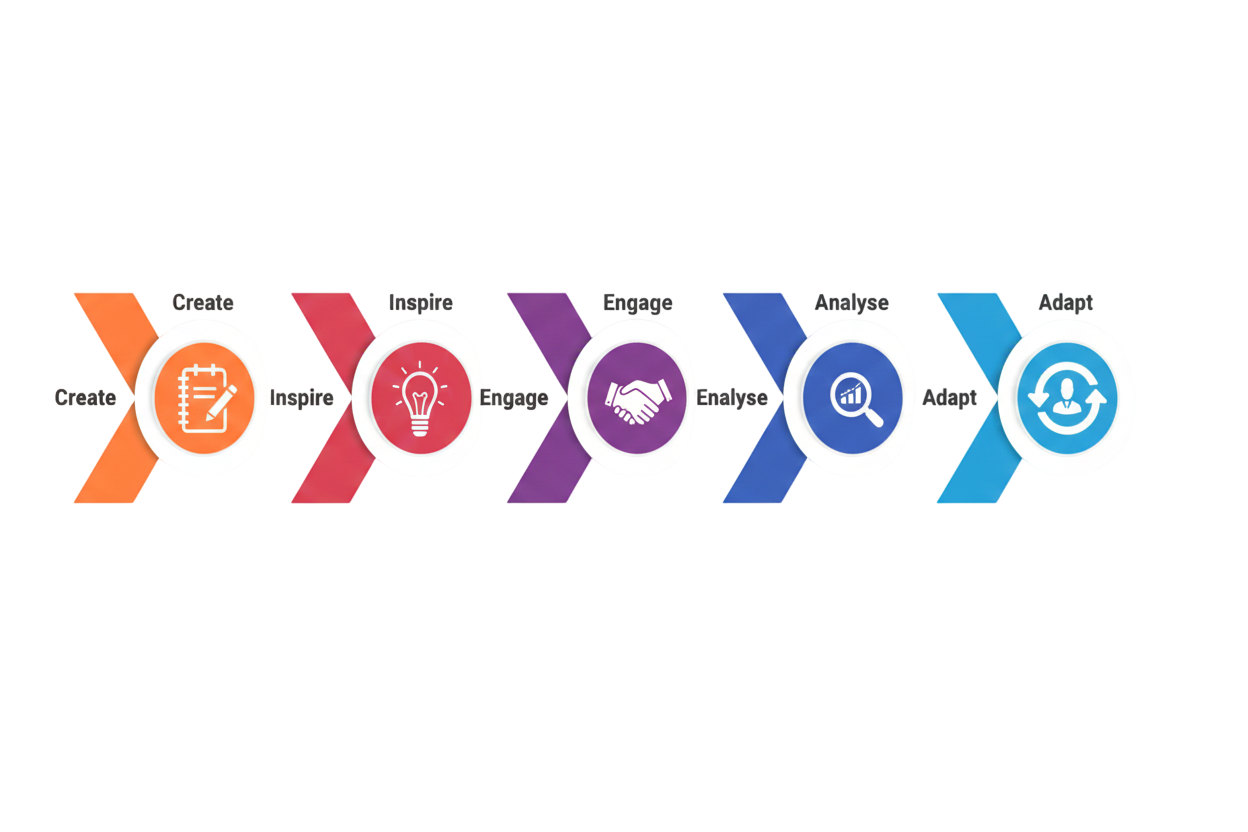 HR Staffing & Manpower Supply Services